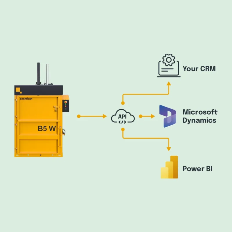 Baler and API workflow on green background